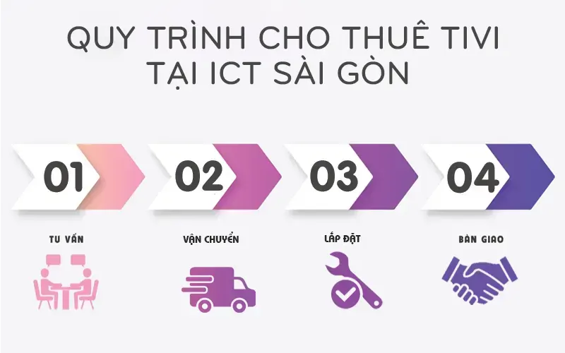 Quy Trinh Cho Thue Tivi Ict Saigon
