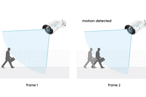 Tính năng phát hiện chuyển động của camera quan sát
