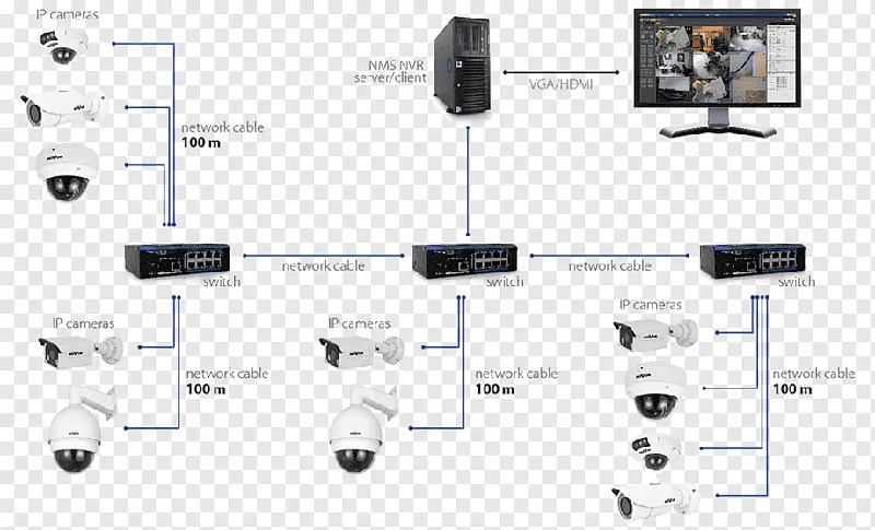 Bản vẽ hệ thống camera giám sát tiêu chuẩn