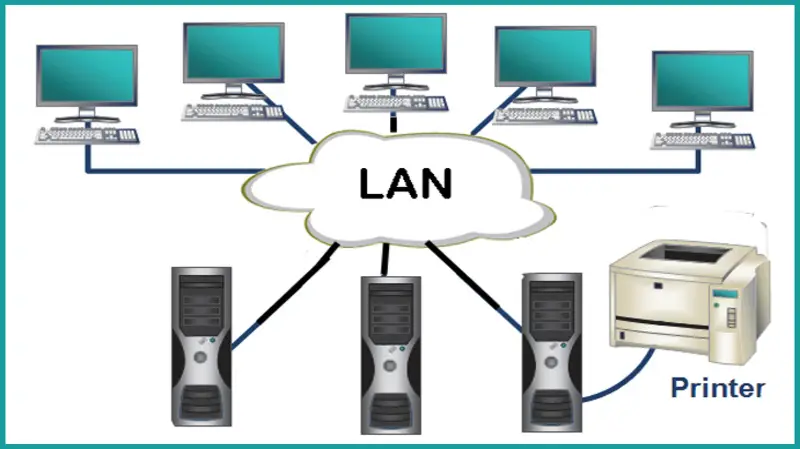 Cách kết nối mạng LAN cục bộ chia sẻ dữ liệu không cần internet 1