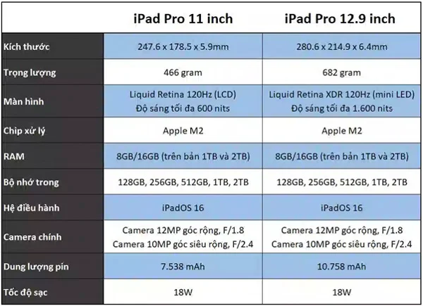 Kích thước tổng thể của iPad Pro 11